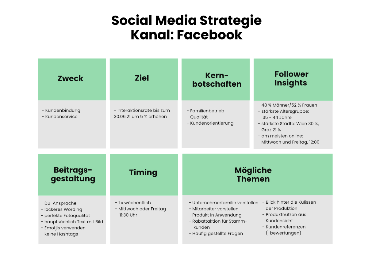 Social Media Strategie